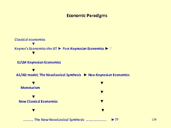 Economic Paradigms Classical economics ▼ Keynes’s Economics the GT ► Post Keynesian Economics ►?