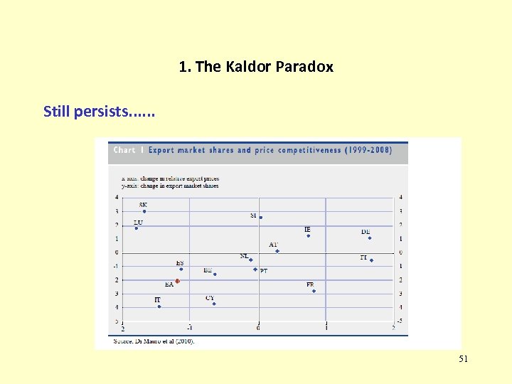 1. The Kaldor Paradox Still persists. . . 51 