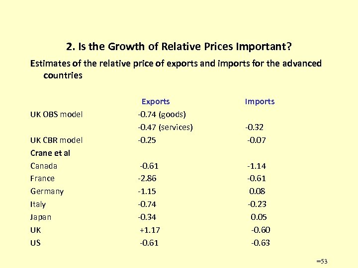2. Is the Growth of Relative Prices Important? Estimates of the relative price of