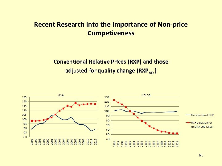 Recent Research into the Importance of Non-price Competiveness Conventional Relative Prices (RXP) and those