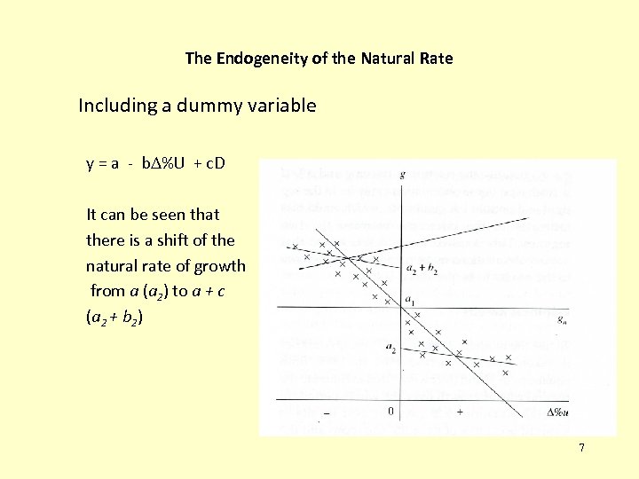 The Endogeneity of the Natural Rate Including a dummy variable y = a -
