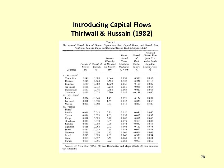 Introducing Capital Flows Thirlwall & Hussain (1982) 78 