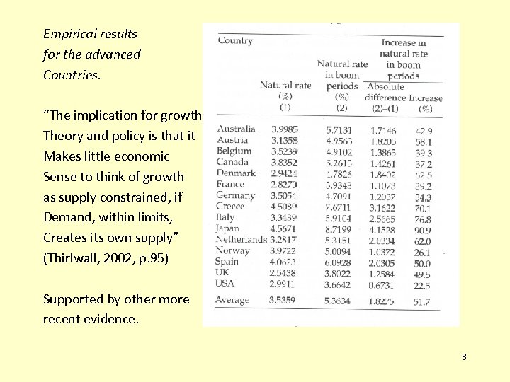 Empirical results for the advanced Countries. “The implication for growth Theory and policy is
