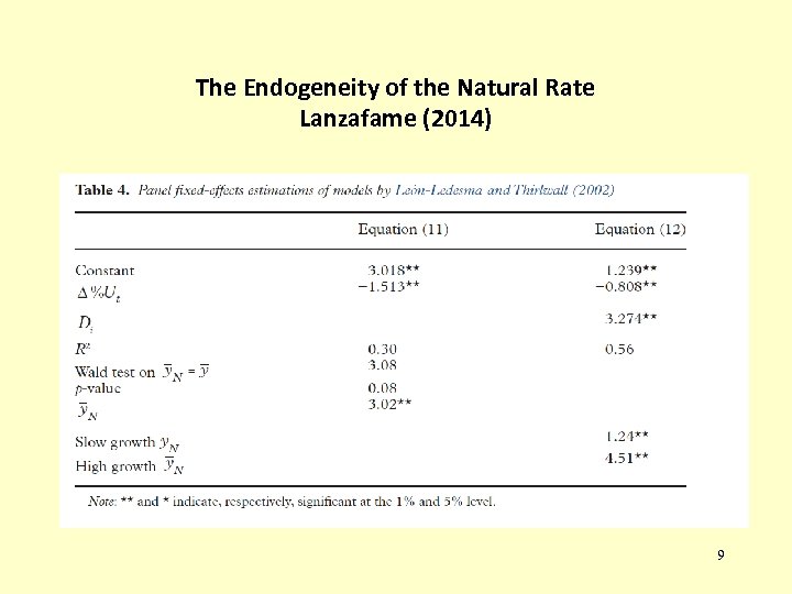 The Endogeneity of the Natural Rate Lanzafame (2014) 9 