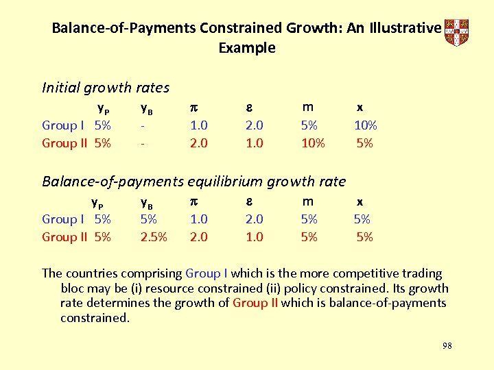 Balance-of-Payments Constrained Growth: An Illustrative Example Initial growth rates y. P Group I 5%