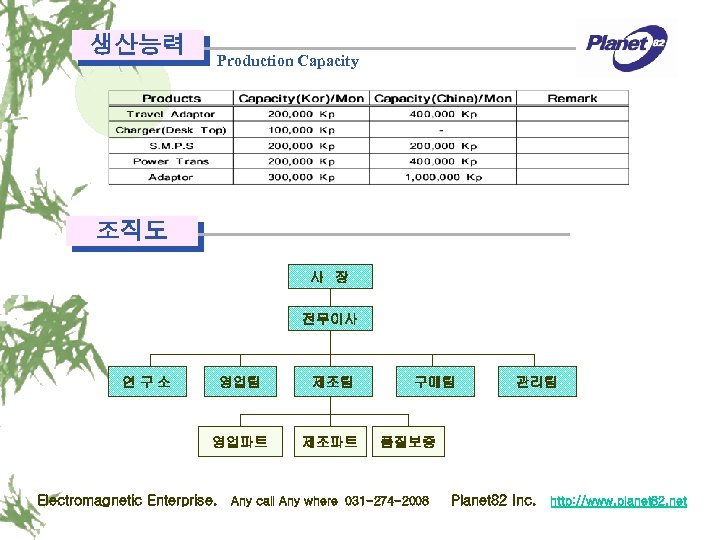 생산능력 Production Capacity 조직도 사 장 전무이사 연구소 영업팀 제조팀 영업파트 제조파트 Electromagnetic Enterprise.