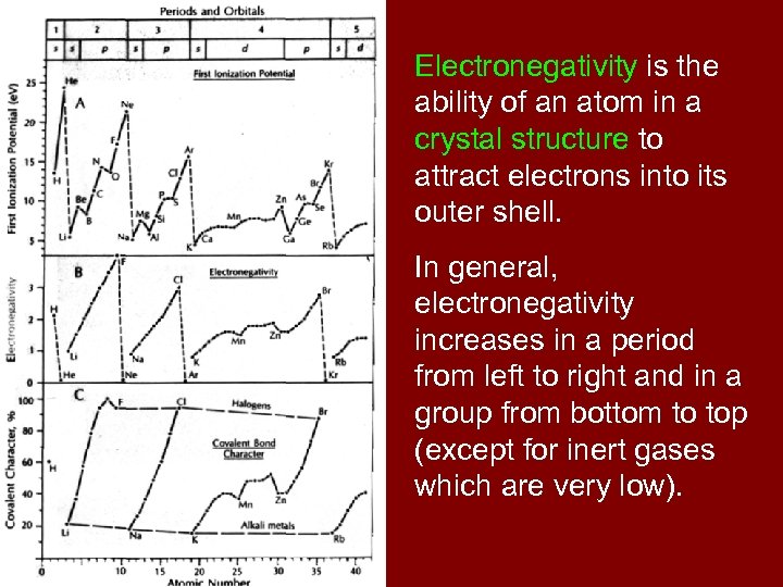 Electronegativity is the ability of an atom in a crystal structure to attract electrons