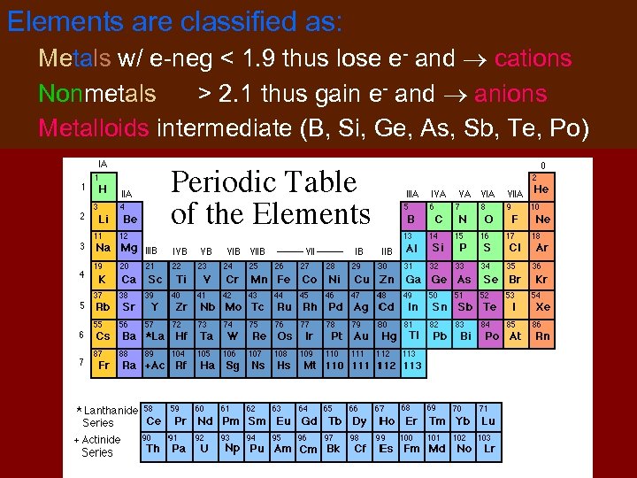 Elements are classified as: Metals w/ e-neg < 1. 9 thus lose e- and