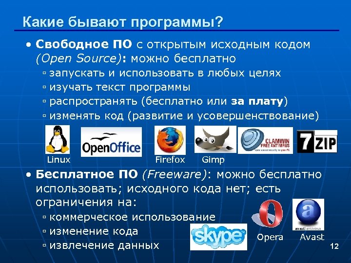 Какие бывают программы? • Свободное ПО с открытым исходным кодом (Open Source): можно бесплатно