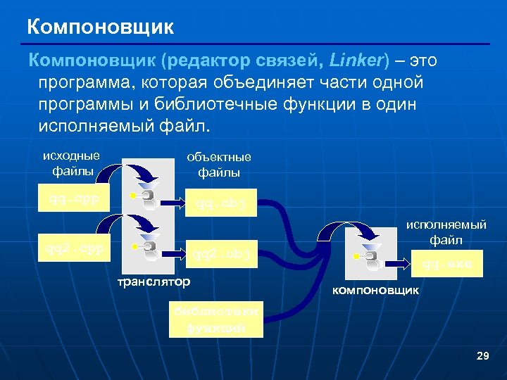 Компоновщик (редактор связей, Linker) – это программа, которая объединяет части одной программы и библиотечные