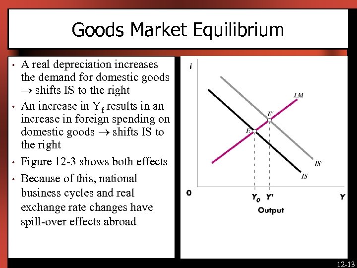 Goods Market Equilibrium • • A real depreciation increases the demand for domestic goods
