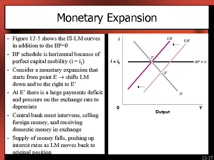 Monetary Expansion • • • Figure 12 -5 shows the IS-LM curves in addition
