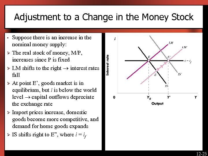 Adjustment to a Change in the Money Stock • Ø Ø Ø Suppose there