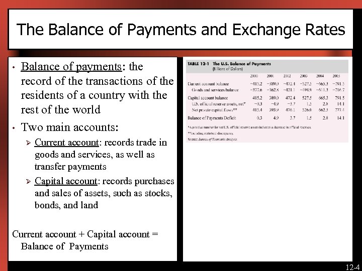 The Balance of Payments and Exchange Rates • • Balance of payments: the record