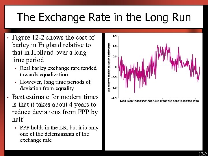 The Exchange Rate in the Long Run • Figure 12 -2 shows the cost