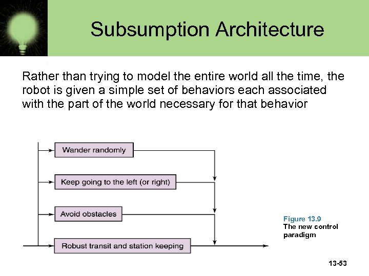Subsumption Architecture Rather than trying to model the entire world all the time, the