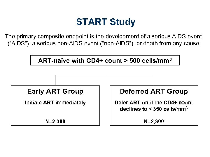 START Study The primary composite endpoint is the development of a serious AIDS event