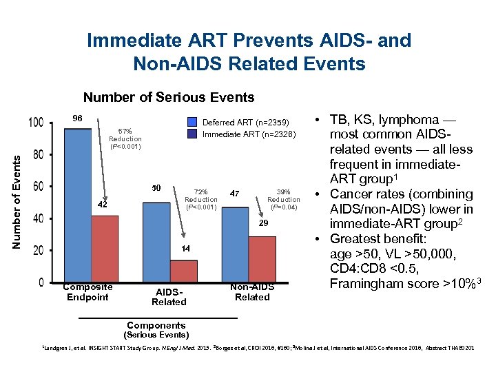 Immediate ART Prevents AIDS- and Non-AIDS Related Events Number of Serious Events 96 Deferred