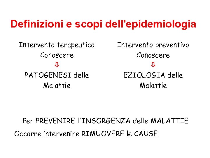 Definizioni e scopi dell'epidemiologia Intervento terapeutico Conoscere PATOGENESI delle Malattie Intervento preventivo Conoscere EZIOLOGIA