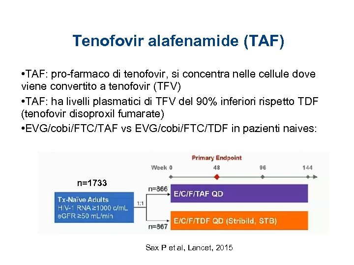 Tenofovir alafenamide (TAF) • TAF: pro-farmaco di tenofovir, si concentra nelle cellule dove viene