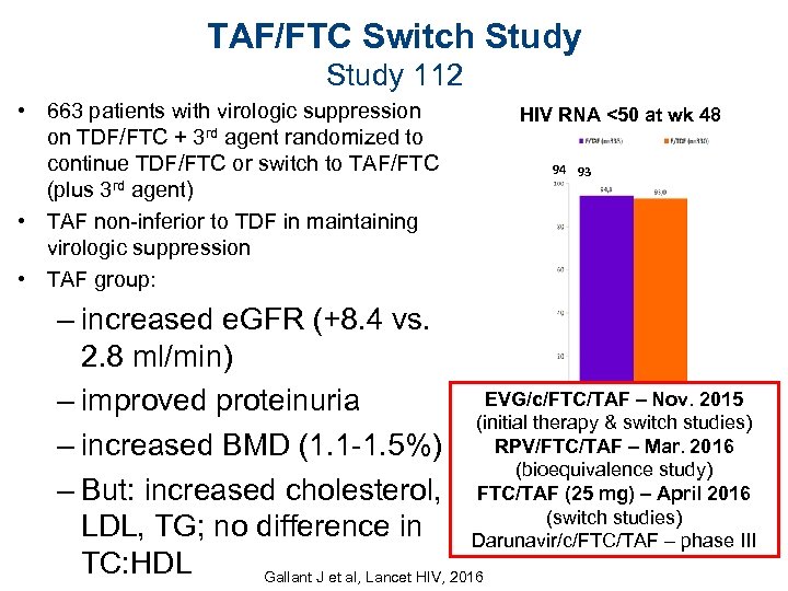 TAF/FTC Switch Study 112 • 663 patients with virologic suppression on TDF/FTC + 3