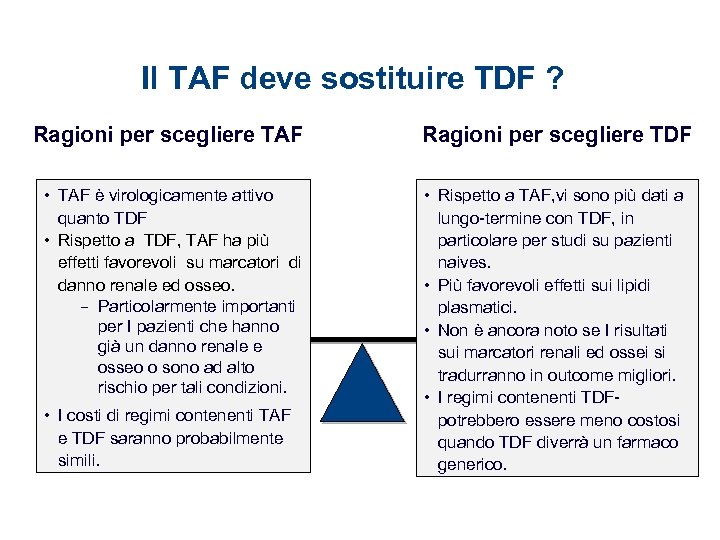 Il TAF deve sostituire TDF ? Ragioni per scegliere TAF Ragioni per scegliere TDF