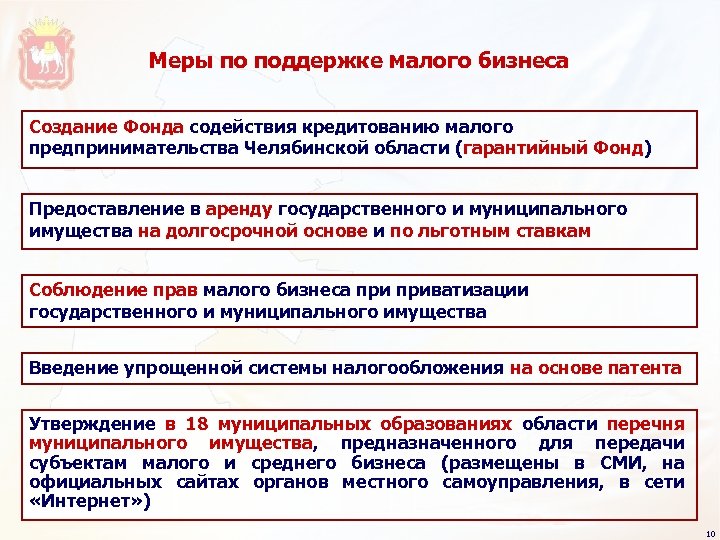 Меры по поддержке малого бизнеса Создание Фонда содействия кредитованию малого предпринимательства Челябинской области (гарантийный