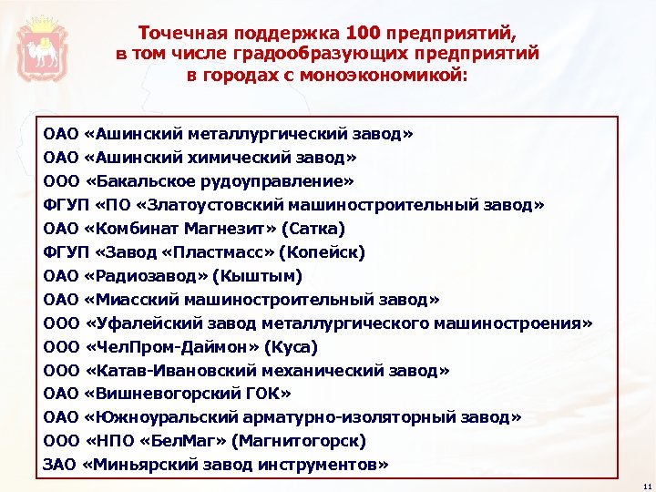 Точечная поддержка 100 предприятий, в том числе градообразующих предприятий в городах с моноэкономикой: ОАО