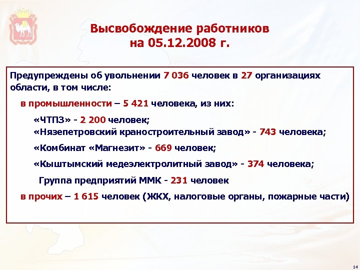 Высвобождение работников на 05. 12. 2008 г. Предупреждены об увольнении 7 036 человек в