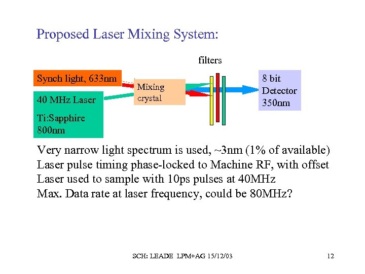 Proposed Laser Mixing System: filters Synch light, 633 nm 40 MHz Laser Mixing crystal