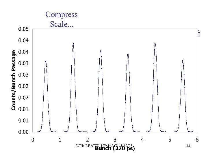 SET 3 Compress Scale. . . SCH: LEADE LPM+AG 15/12/03 14 