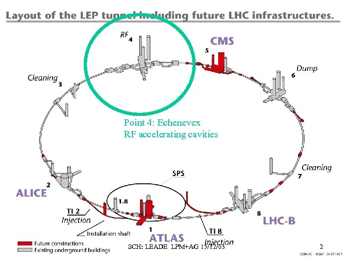 Point 4: Echenevex RF accelerating cavities SCH: LEADE LPM+AG 15/12/03 2 