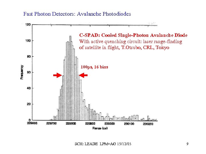 Fast Photon Detectors: Avalanche Photodiodes C-SPAD: Cooled Single-Photon Avalanche Diode With active quenching circuit:
