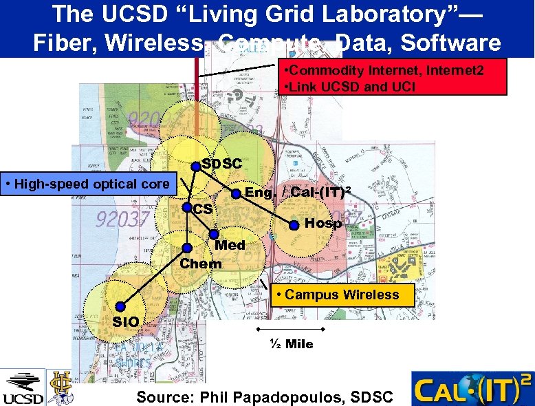 The UCSD “Living Grid Laboratory”— Fiber, Wireless, Compute, Data, Software • Commodity Internet, Internet