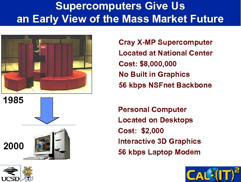 Supercomputers Give Us an Early View of the Mass Market Future Cray X-MP Supercomputer