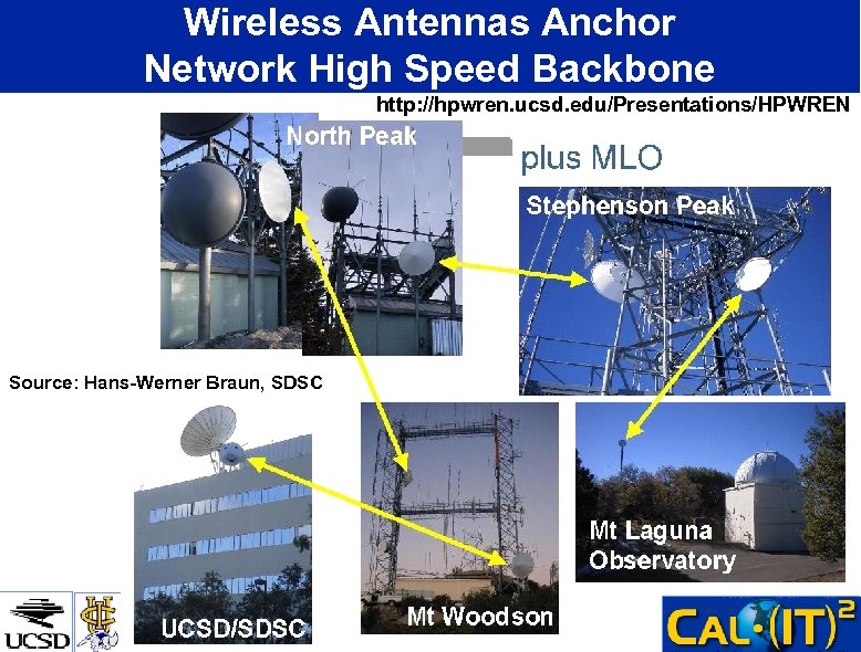 Wireless Antennas Anchor Network High Speed Backbone http: //hpwren. ucsd. edu/Presentations/HPWREN Source: Hans-Werner Braun,