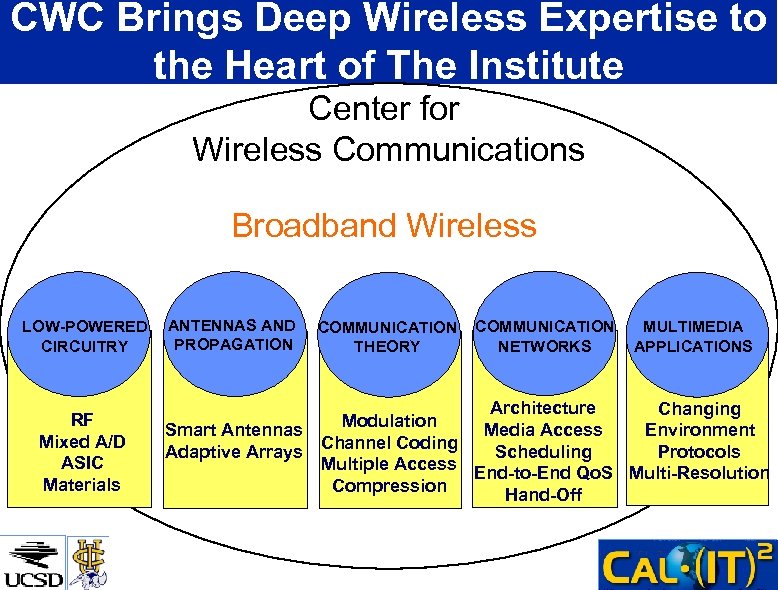 CWC Brings Deep Wireless Expertise to the Heart of The Institute Center for Wireless