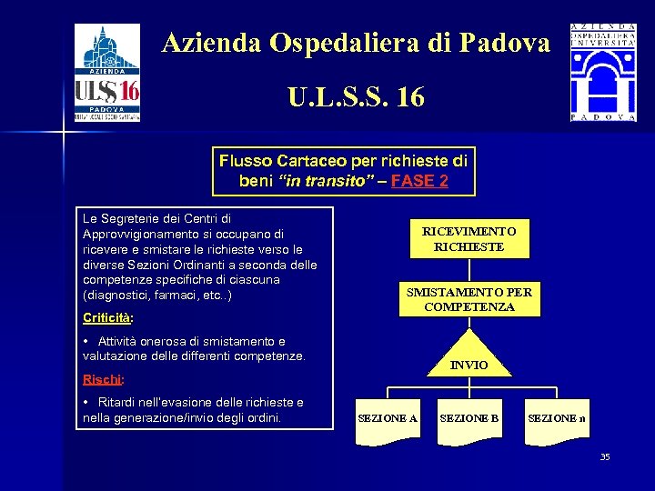 Azienda Ospedaliera di Padova U. L. S. S. 16 Flusso Cartaceo per richieste di