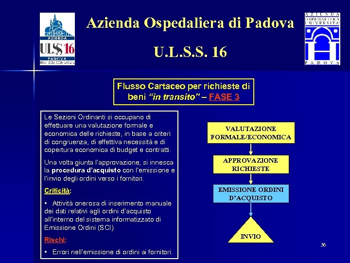 Azienda Ospedaliera di Padova U. L. S. S. 16 Flusso Cartaceo per richieste di