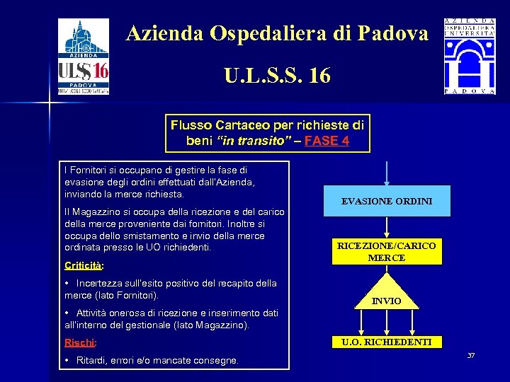Azienda Ospedaliera di Padova U. L. S. S. 16 Flusso Cartaceo per richieste di