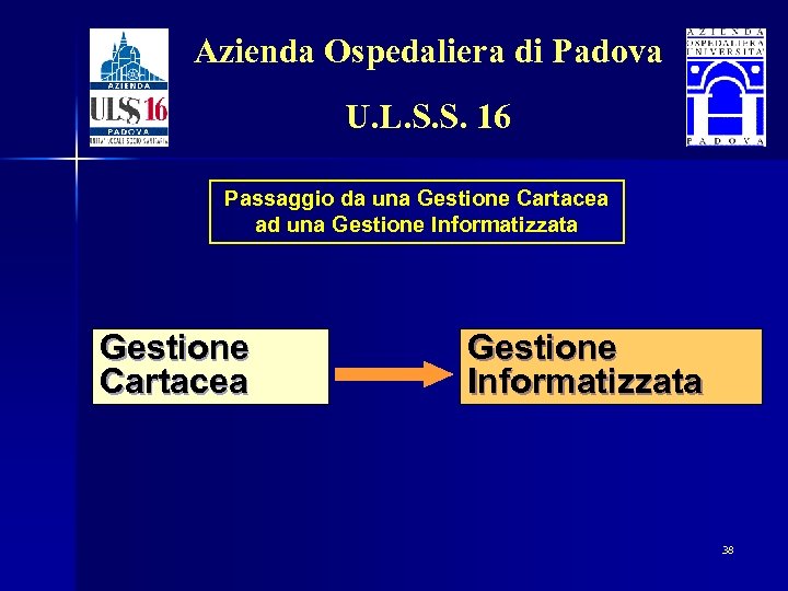 Azienda Ospedaliera di Padova U. L. S. S. 16 Passaggio da una Gestione Cartacea