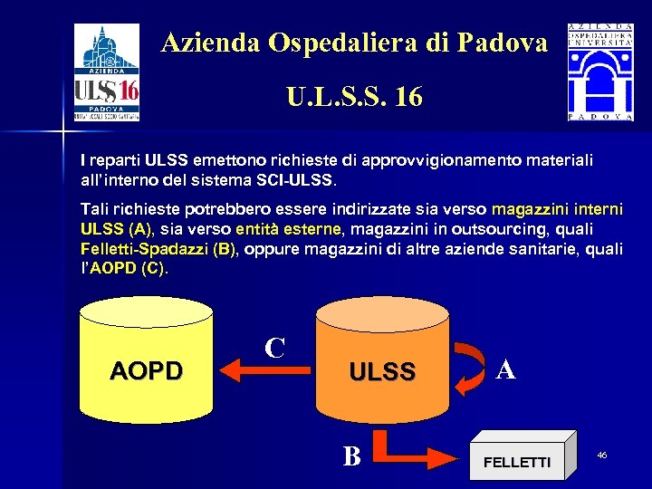 Azienda Ospedaliera di Padova U. L. S. S. 16 I reparti ULSS emettono richieste