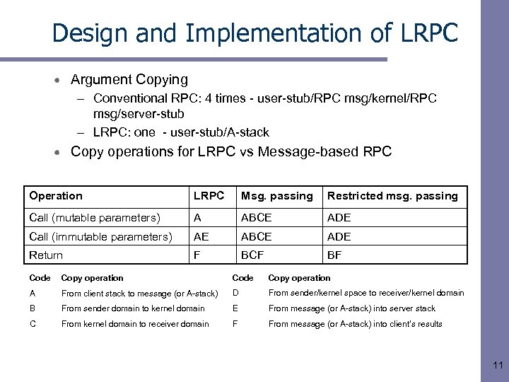 Design and Implementation of LRPC Argument Copying – Conventional RPC: 4 times - user-stub/RPC