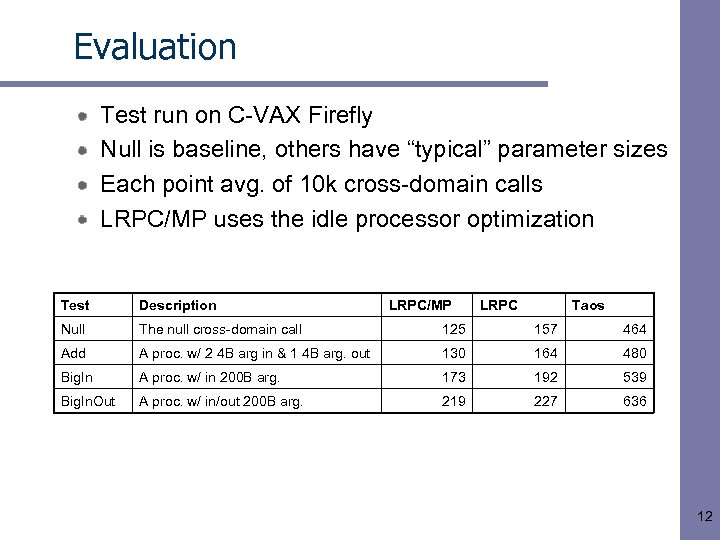 Evaluation Test run on C-VAX Firefly Null is baseline, others have “typical” parameter sizes