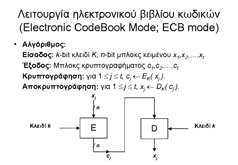 Λειτουργία ηλεκτρονικού βιβλίου κωδικών (Electronic Code. Book Mode; ECB mode) • Αλγόριθμος: Είσοδος: k-bit