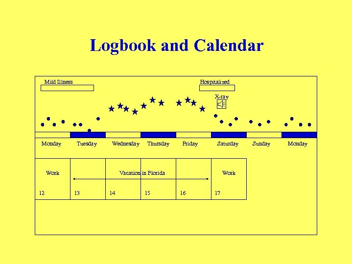 Logbook and Calendar Mild Illness Hospitalized X-ray Monday Tuesday Wednesday Work 12 Thursday Friday