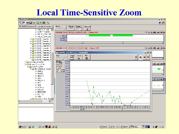 Local Time-Sensitive Zoom 