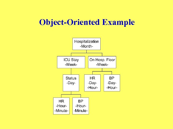 Object-Oriented Example 