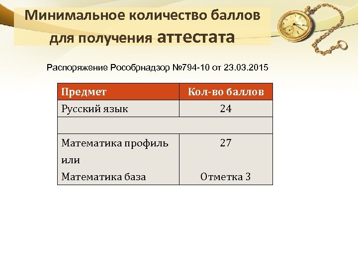 Минимальное количество баллов для получения аттестата Распоряжение Рособрнадзор № 794 -10 от 23. 03.