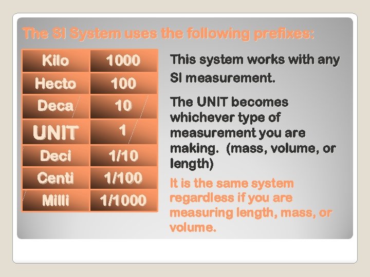 The SI System uses the following prefixes: Kilo 1000 Hecto Deca 100 10 UNIT